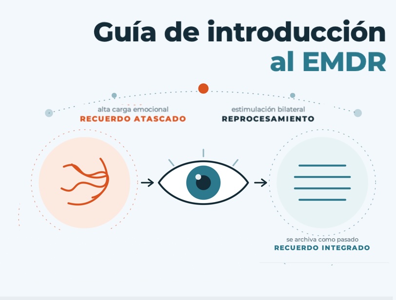 Guía de introducción al EMDR