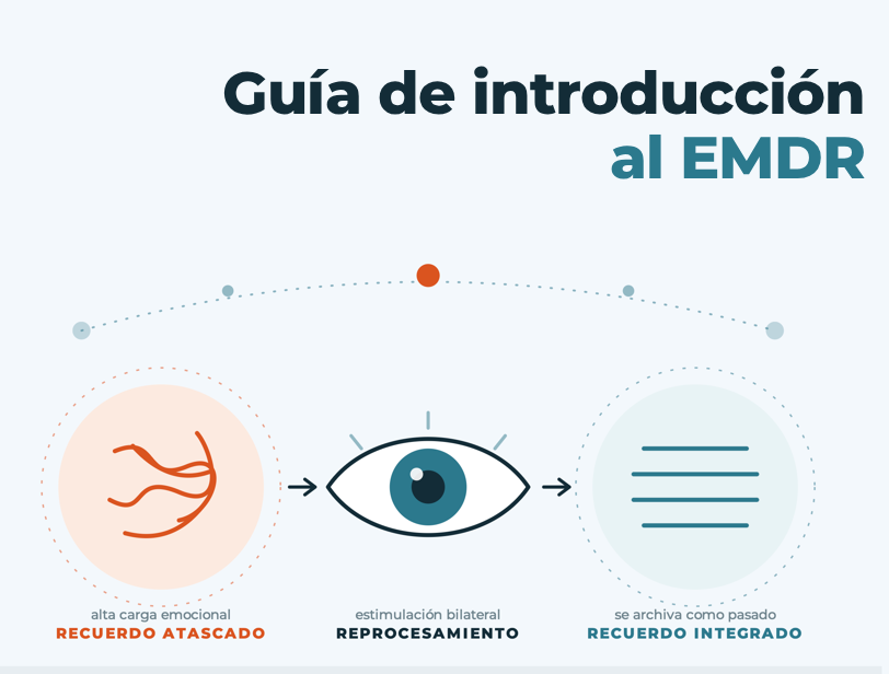 Guía de introducción al EMDR