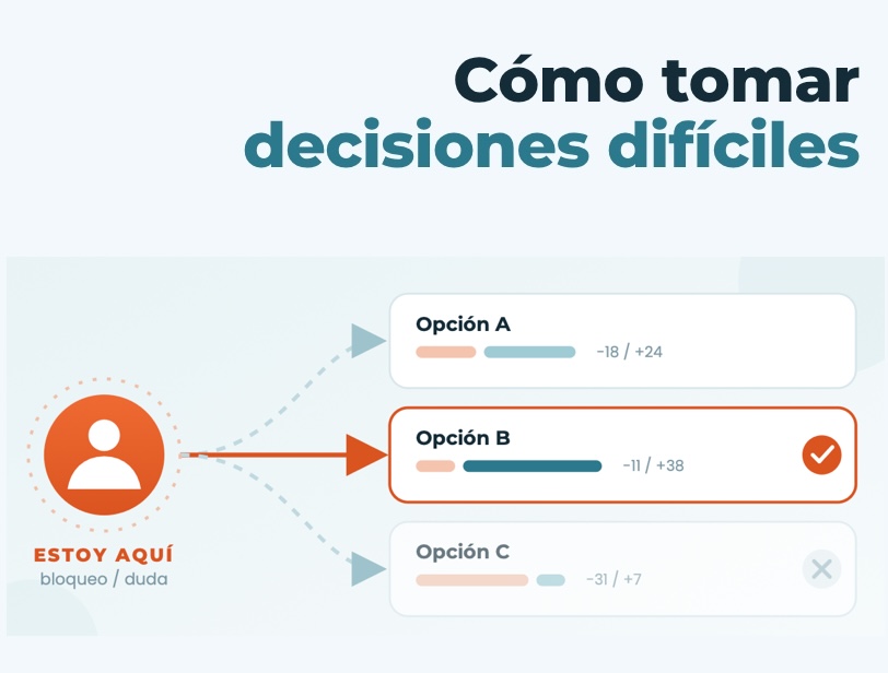 Cómo tomar decisiones difíciles