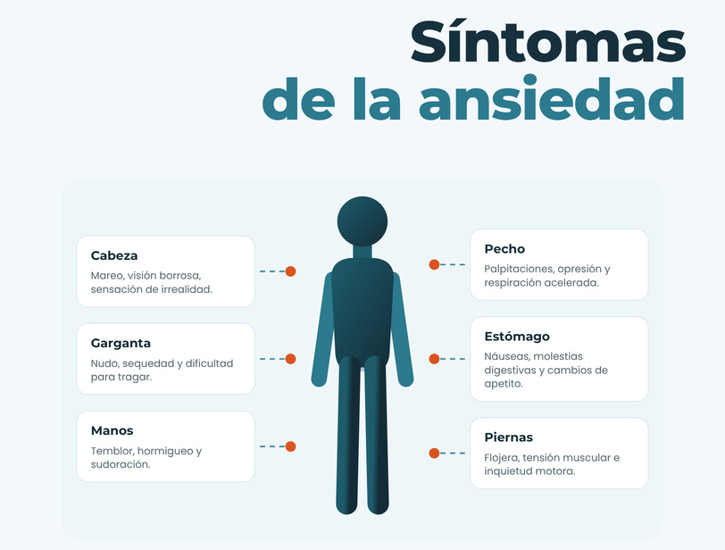 Síntomas de la ansiedad