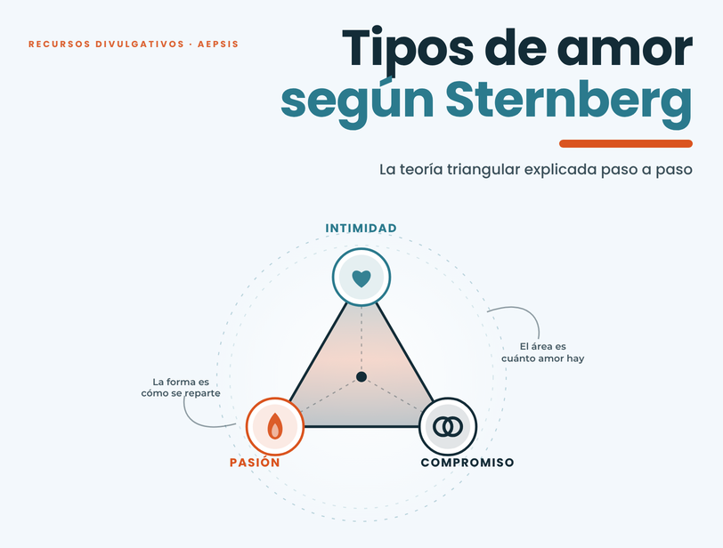 Tipos de amor, según Stenberg