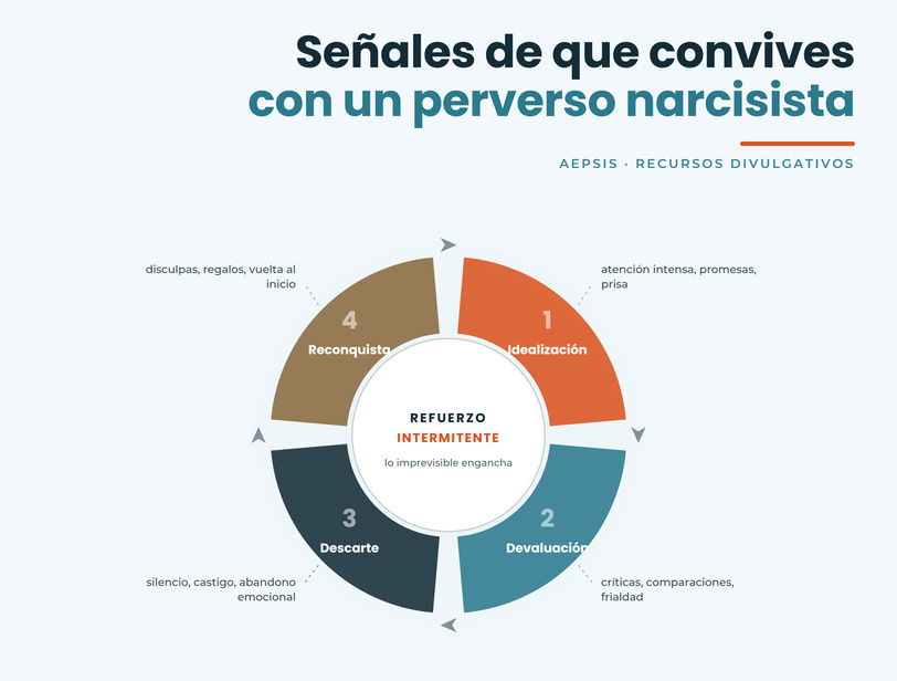Señales de que convives con un perverso narcisista