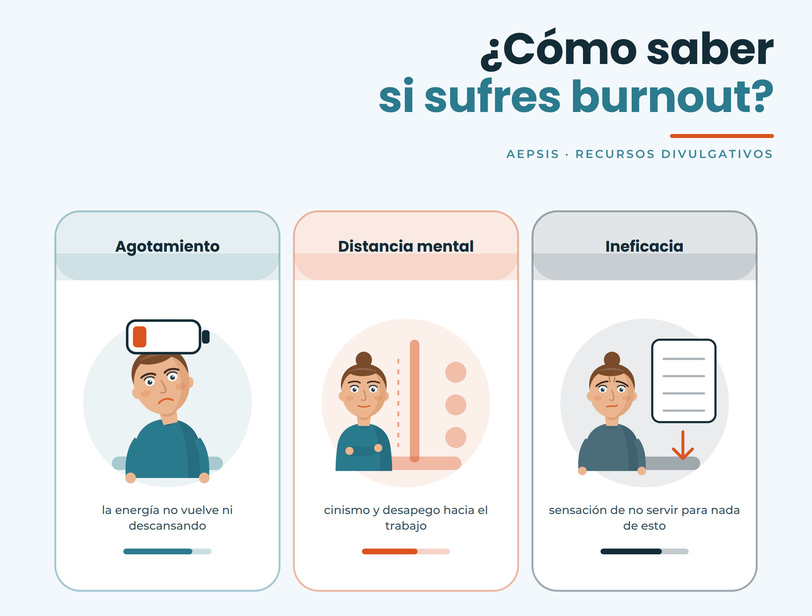 Cómo saber si sufres burnout