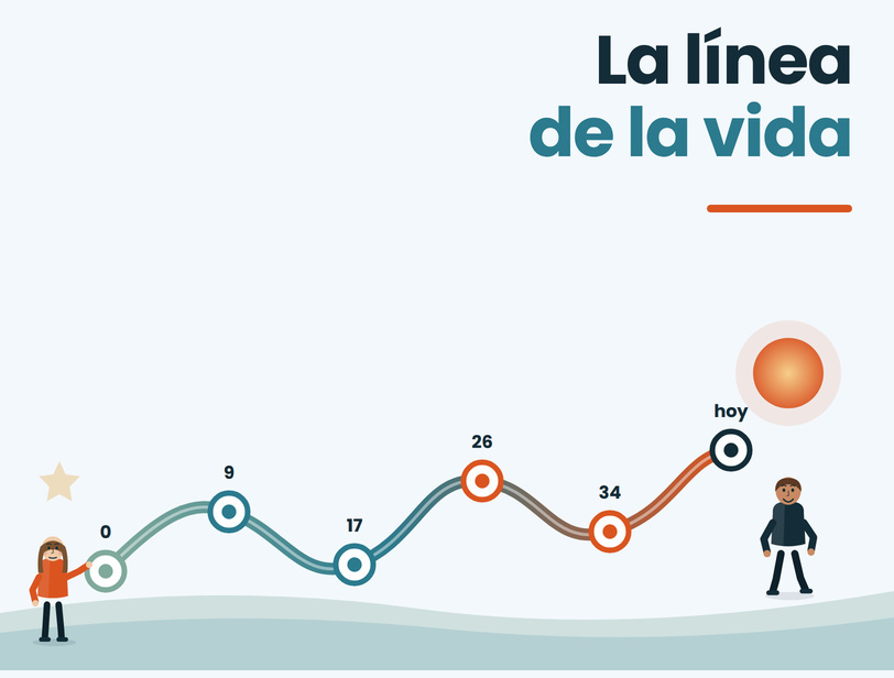 La línea de la vida