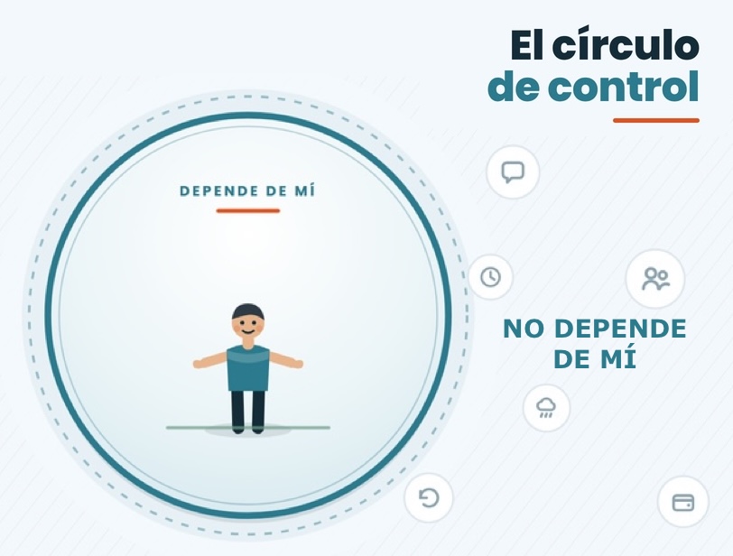 El círculo de control
