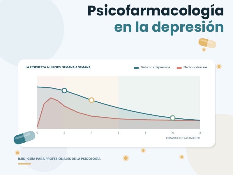 Psicofarmacología en la depresión