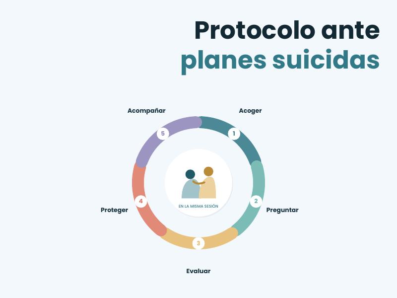 Protocolo de actuación ante planes suicidas