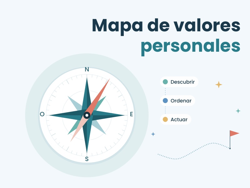 Mapa de valores personales