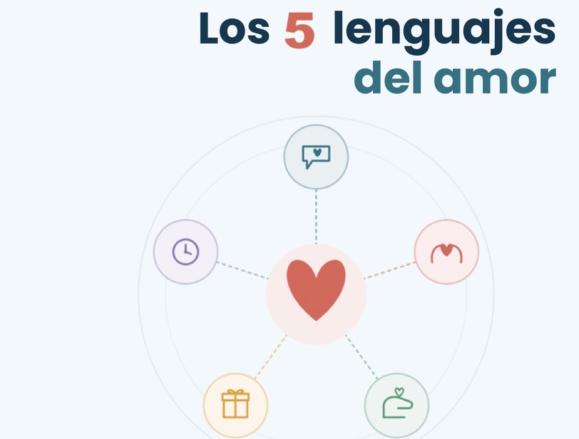 Los 5 lenguajes del amor