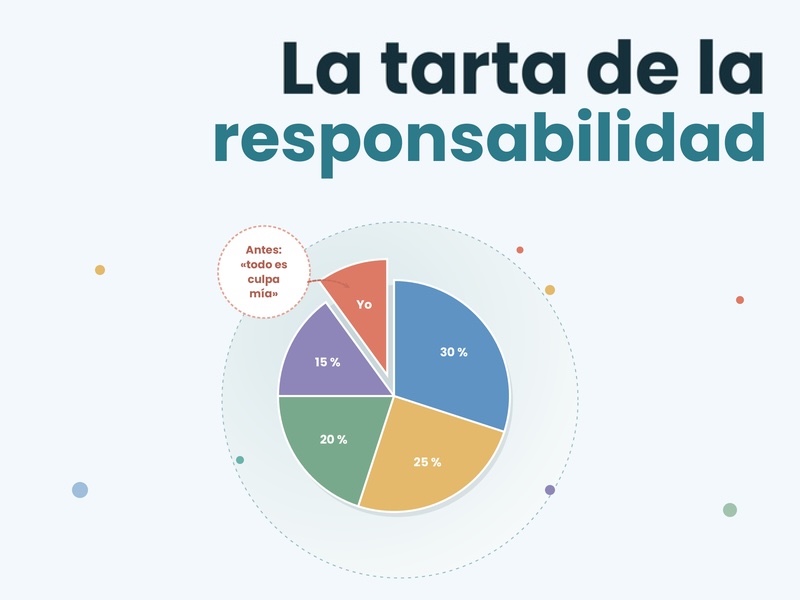 La tarta de la responsabilidad