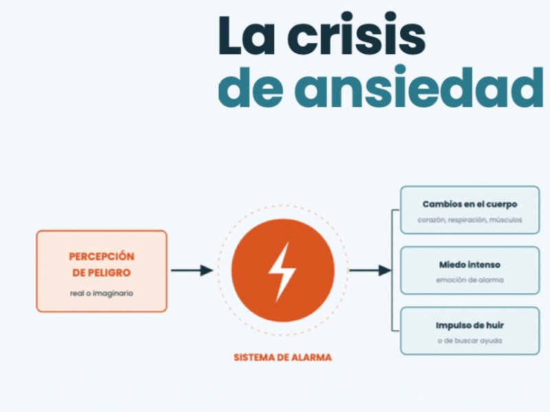 Crisis de ansiedad: Explicación del círculo vicioso del pánico