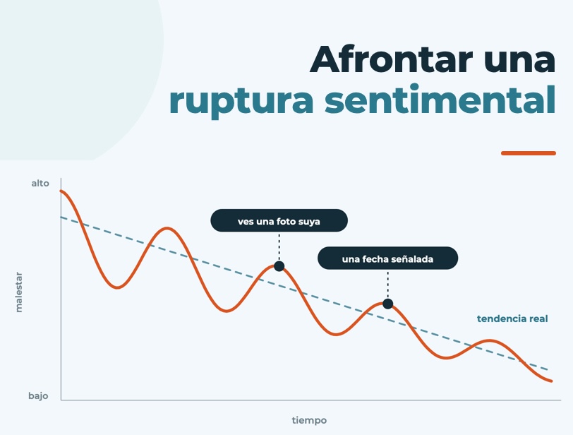 Afrontar una ruptura sentimental