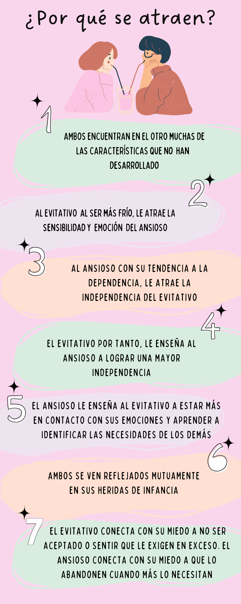 Maneras de amar: o cómo el apego condiciona nuestras relaciones